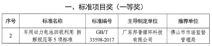 20240508-2-尊龙凯时 - 人生就是搏!循环获广东省标准化突出贡献奖.webp